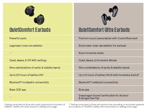 Bose QuietComfort Ultra Wireless Earbuds, Noise Cancelling, Bluetooth Earbuds with Spatial Audio and World-Class Noise Cancellation, Moonstone Blue - Limited Edition Color 6