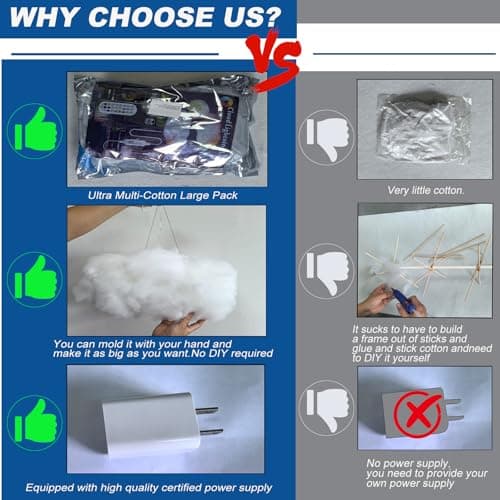 3D Big Cloud lightning Light Kit Music Sync Warm White Multicolor lightning Changing Strip Lights 360 Degree Wireless Remote APP NO DIY Coolest Decorations for Adults and Kids Indoor Home Bedroom 8