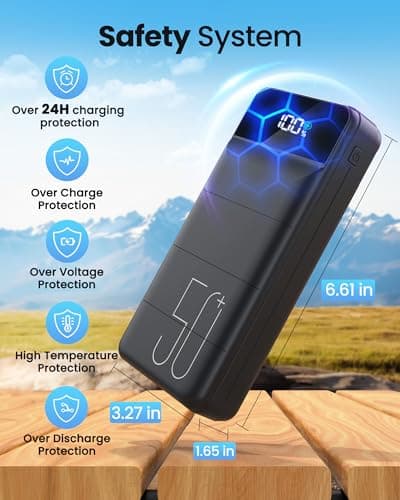 LOOPEAK Power Bank 50000mAh 22.5W Fast Charging Portable Charger, USB C Quick Charge with 3 Outputs & 2 Inputs, LED Display, Huge Capacity External Cell Phone Battery Pack for iPhone, Samsung, iPad 6