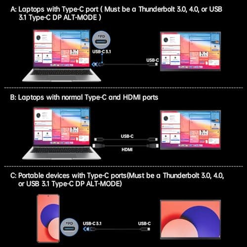 VOKENSU Portable Monitor OLED 4K 3840×2400, 14" Ultra Slim Travel Monitor, 400+ Nits |100% DCI-P3 | 1000000:1 Contrast, HDMI USB C External Monitors for Laptop Mabook PC 8