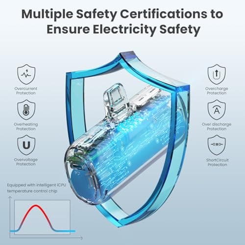 [2-Pack] Mini Portable Charger for iPhone,5200mAh Ultra Compact PD Fast Charging Power Bank,Plug-in Battery Pack Travel Cordless Phone Charger,Compatible with iPhone 14/14Pro/13/12/11/X/8/7/6plus etc 8