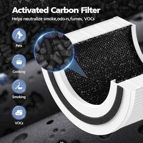 2 Pack Core 200S Replacement Filter, Compatible with LEVOIT Core 200S Core 200S-P Smart WiFi Air Purifier, Compare Part# Core 200S-RF, Core 200S-P, White 8