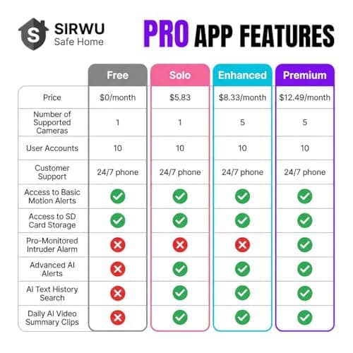 Sirwu Magnetic Window Camera, Window Security Camera with Night Vision, 3MP 2K Indoor Camera for Home Security, OpenAI GPT Enabled, 24/7 Recording, Person/Vehicle Detection, Black 9