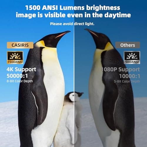 OmniStar 4K Projector with WiFi and Bluetooth, Mini Projector for Iphone 1080P Full HD with Speaker, Auto Focus/1500 ANSI/WIFI6/5G, 200" Display Compatible with iOS/Android/HDMI/USB/TV Stick L80 8