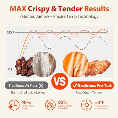 Air Fryer, Beelicious 8-in-1 Smart Compact 4QT Air Fryers, with Viewing Window,Shake Reminder,450°F Digital Airfryer with Flavor-Lock Tech,Dishwasher-Safe & Nonstick,Fit for 1-3 People, Black 5