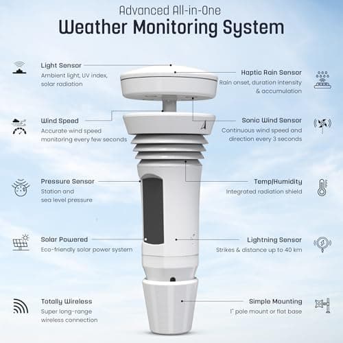 Tempest Weather Station with Built-in Wind Meter, Rain Gauge, and Accurate Weather Forecasts, Wireless, App and Alexa Enabled 3