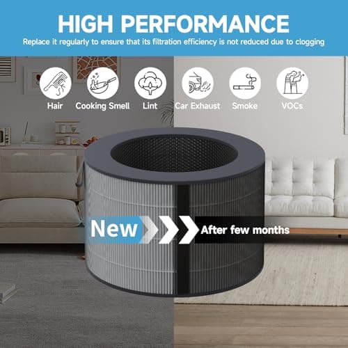 Harebery PuriCare 360 Filter Replacement Compatible with LG PuriCare 360 Purifiers AS601HBB0, 1 Pack 6