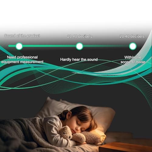 Magair Air Purifier for Mold, Magair Air Purifier Plug in with Replacement Filter, Portable Mag Air Purifiers for Home, Suitable for Bedrooms, Toilets, Closets, Pet Room 7