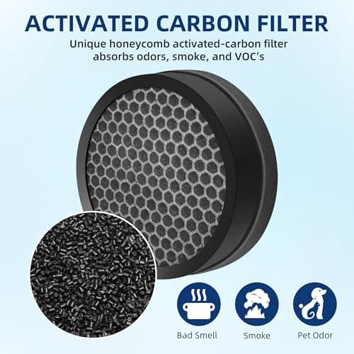 APPLIANCEMATES LV-H132 Replacement Filter for LEVOIT LV-H132 Air Purifier, LVH132 3-in-1 H13 True HEPA Filter Replacement Part LV-H132-RF, 2 Pack 5