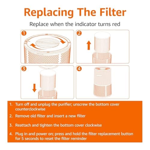 Amazon Basics Air Purifier Replacement 3-In-1 Filter for Amazon Basics Air Purifier B0CL993435 (NOT for other models), Covers Up to 1067 Sq Ft, 1 Pack 5