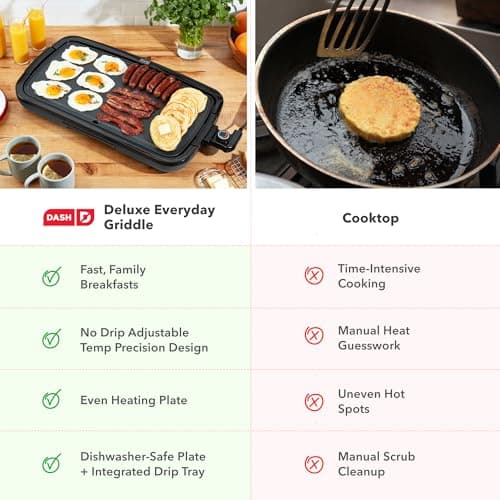 Dash Everyday Electric Griddle - Indoor Griddle for Versatile Cooking - Features Quick-Heating, Anti-Slip Feet, and Removable, Nonstick Plate - Cool Gray 7