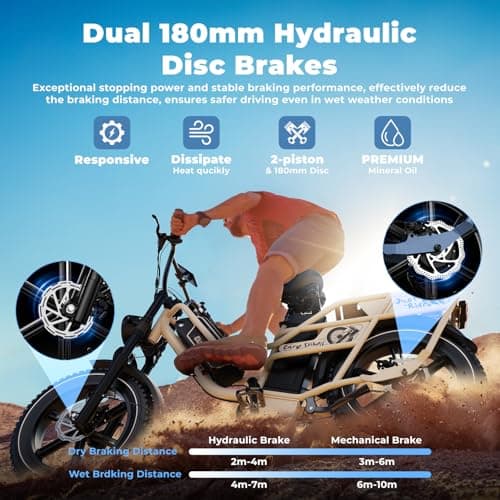 Dual Battery Electric Bike for Adults, 160 Miles Cargo Ebike with 48V 60AH Removable Battery, 1450W Peak Motor 34MPH Electric Bicycle, 20" x 4" Fat Tire Hydraulic Brakes E Bike Grey with Saddle Bag 6
