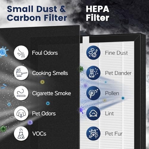 ProHEPA 9000 Replacement Filter Compatible with VEVA 9000 Air Puri-fiers, 2 Pack HEPA Replacement Filters & 8 Activated Carbon Pre-Filters 8