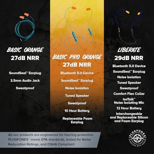 Plugfones Basic Pro Bluetooth Foam Earplug Headphones - 27 dB NRR Hearing Protection - OSHA Approved Noise-Isolating Wireless Earbuds with Mic & Controls - for Work & Everyday Use - (Blue & Orange) 8