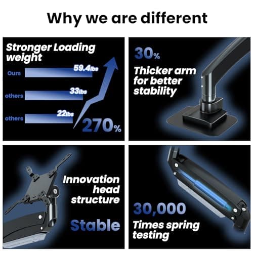 Ultrawide Monitor-Arm Heavy Duty 22-57‘’ - PUTORSEN Aluminum Single Monitor Mount Holds up to 59.4 lbs, Premium Adjustable Desk Mount Stand, VESA 75/100/200 mm, Black 8