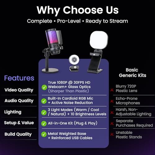 Webcam Streaming Kit with USB RGB Microphone & LED Light – 1080P 30FPS Streaming Camera Bundle for Twitch, YouTube, Podcasting, WFH – PC & Mac Compatible (Console Requires Computer & Capture Card) 8