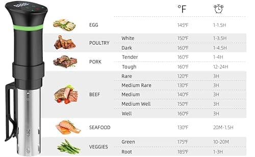Sous Vide Machines, Sous Vide Cooker, 1000 Watts Immersion Circulators with Recipe, Accurate Temperature and Time Control 8