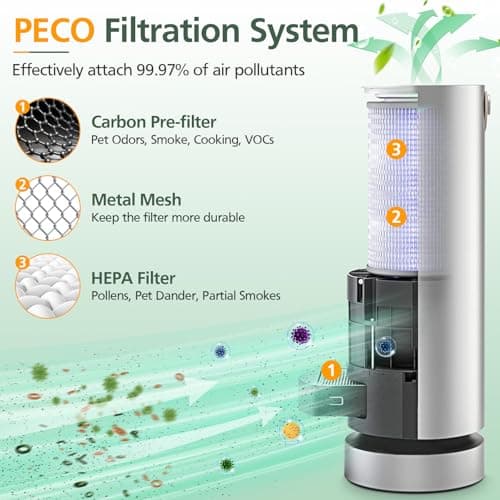 3 Pack Air Replacement Filter Set for Molekule Air Purifier, 1 Pack PECO-Filter and 2 Pack Pre-Filt er, High-efficiency Activated carbon 2-in-1 Air Clean Filtration System 3