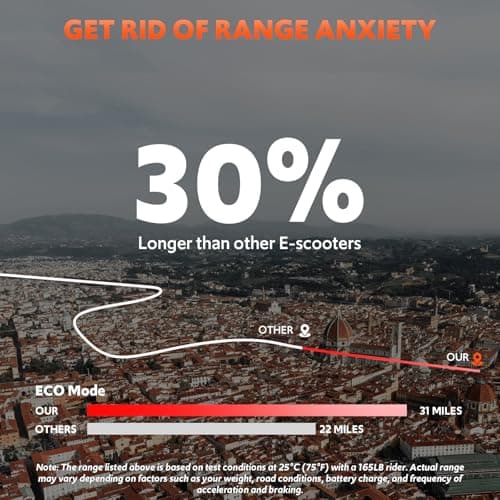 Electric Scooter Adults, 1600W Motor, E-Scooters Up to 31Miles Range,11" Off-Road/All Terrain Tire Scooter with Dual Suspension & Side Light 7