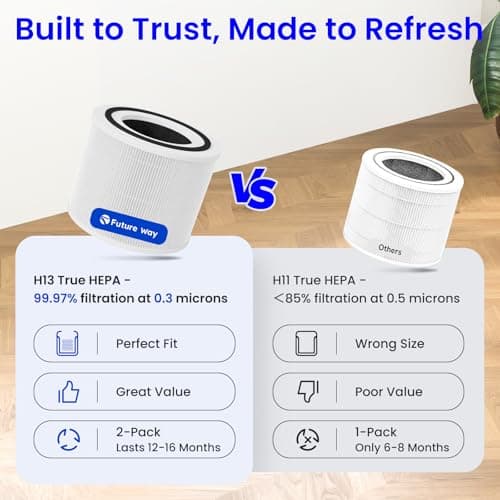 2-Pack Core 300 Replacement Filter Compatible with LEVOIT Core 300 and Core 300S Air Purifier, H13 True HEPA & Activated Carbon, Replace Core300-RF, White 7
