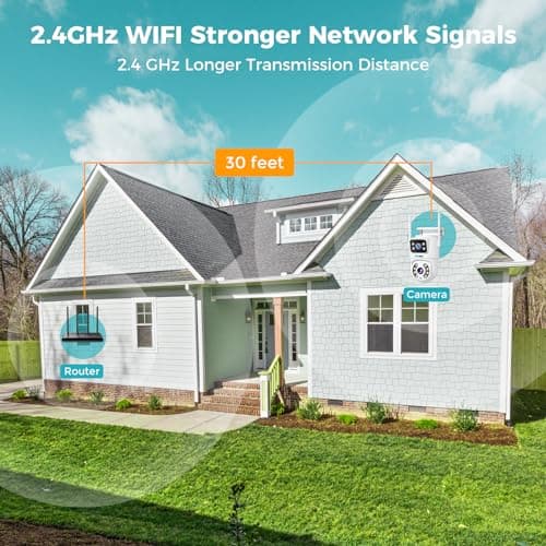 SOVMIKU 6MP PTZ Dual Lens Security Camera Outdoor, Wired Plug-in | Wireless 2.4G WiFi Camera, 360° View, Auto Tracking, Human Detection, Light Alarm, Color Night Vision, 24/7 Record,Two-Way Talk 9