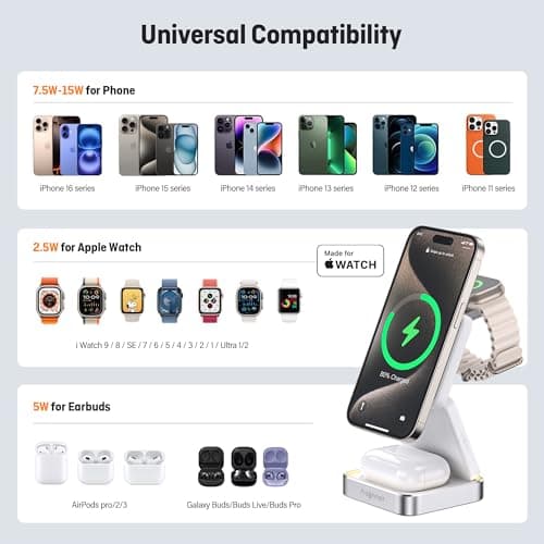 【2026 Upgraded】Wireless Charger 3 in 1, Foldable Wireless Charging Station with Light for Apple MagSafe Charger, Travel Magnetic Charger for iPhone 17/16/15/14/13/12 Apple Watch AirPods (20W Adapter) 7