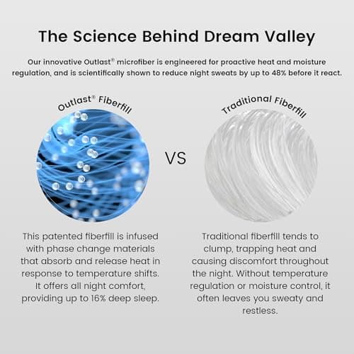 Dream Valley Outlast® King Cooling Comforter, NASA-Grade Instant Cooling Blanket for Hot Sleepers, Luxurious Comforter for All Season, Cool Grey, 106"x90" 9