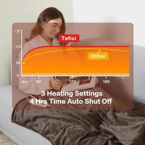 Tefici Electric Heated Blanket Throw, Super Cozy Soft 2-Layer Flannel 50" x 60" Heated Throw with 3 Heating Levels & 4 Hours Auto Off, Machine Washable, ETL&FCC Certified, Home Office Use,Brown 4