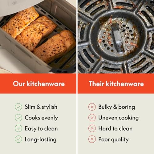 bella 6 Qt Slim Air Fryer, Fits-anywhere™ Kitchenware, EverGood™ Ceramic Nonstick Coating, Adjustable Temperature, 6 Preset Cooking Options, 60 Min Auto Shutoff w Audible Tone, 5lb Capacity, Oatmilk 6