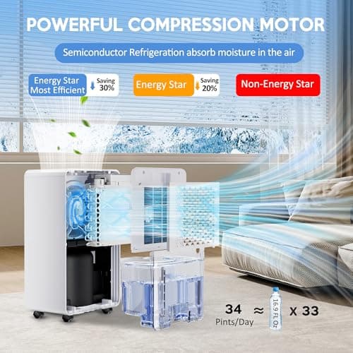 Kol Air 2500 Sq.Ft Dehumidifier with Drain Hose for Basement and Home Large Bedroom Bathroom, 35 Pints Dehumidifiers with Auto Shut Off, Intelligent Humidity Control, Auto Defrost, 3 Modes, 24HR Timer 6