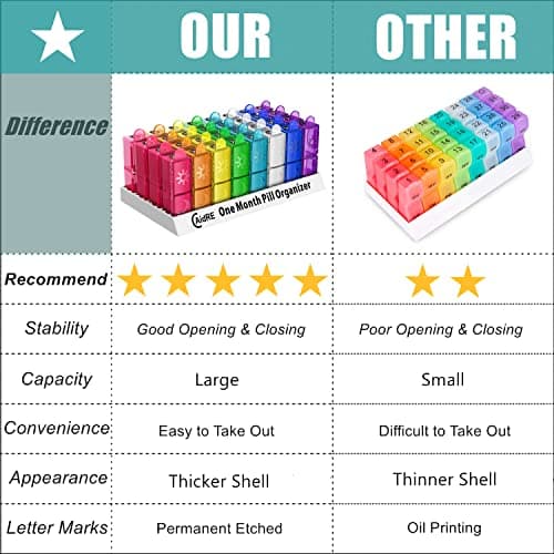 Monthly Pill Organizer, CAidRE 30 Day Pill Organizer 2 Times a Day, One Month Pill Box Organizer AM PM, Weekly Pill Holder for Fish Oil, Vitamins, Supplements 5