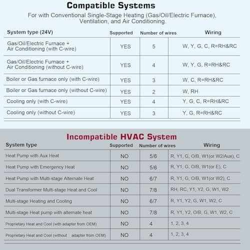 Upgraded Digital Non-Programmable Thermostat for Home 1 Heat/1 Cool Single Stage System, with Temperature & Humidity Monitor and Large Blue LCD Display 4