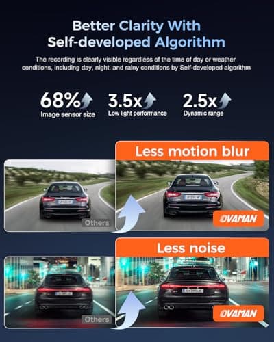 OVAMAN K600 4k Dash Cam Front and Rear, 3.59" IPS Screen, Built-in GPS 5G WiFi Dash Camera for Cars with App, UHD 2160P Night Vision Free 64G SD Card, 170° Wide Angle, HDR, 24H Parking Mode 6