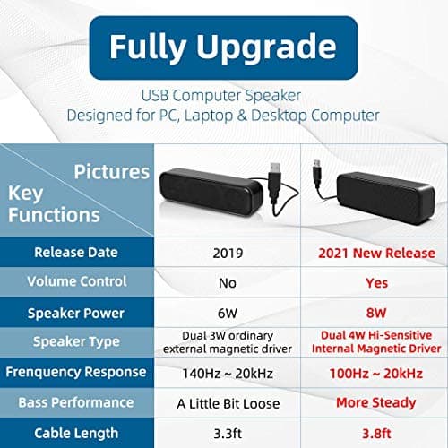 LIELONGREN [Newer] USB Computer Speaker for Desktop, Laptop Speaker, PC Speaker, Small Computer Soundbar with Hi-Quality Sound, Loud Control Volume, Rich Bass 7