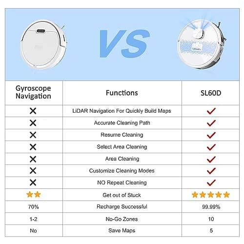 Lubluelu Robot Vacuum and Mop Combo,4000Pa 2 in 1 Robotic Vacuum Cleaner,LiDAR Navigation,5 Smart Mappings,10 No-go Zones,WiFi/App/Alexa,Mop Vacuum Robot for Pet Hair,Carpet,Hard Floor-Snow White 8