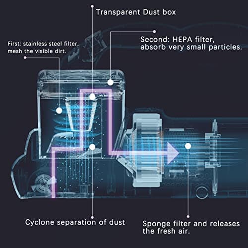 Hersven Mattress Vacuum Cleaner, Handheld UV Bed Vacuum Cleaner 16KPa & 12800 Vibrations Per/Min Upgraded Effectively Clean Up Bed, Pillows, Cloth Sofas, Carpets and Ther Fabric Surfaces 8