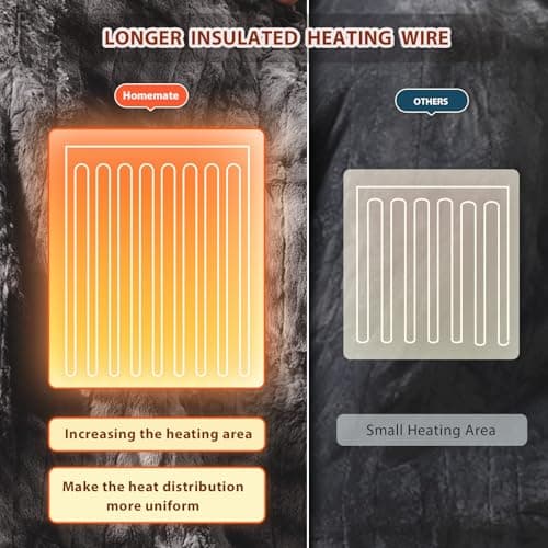 Homemate Heated Blanket Electric Throw - 50"x60" Heating Blanket Throw 1/2/4/6/8 Hours Auto-Off 10 Heat Levels Over-Heat Protection Luxury Faux Fur Sherpa ETL Certification 5