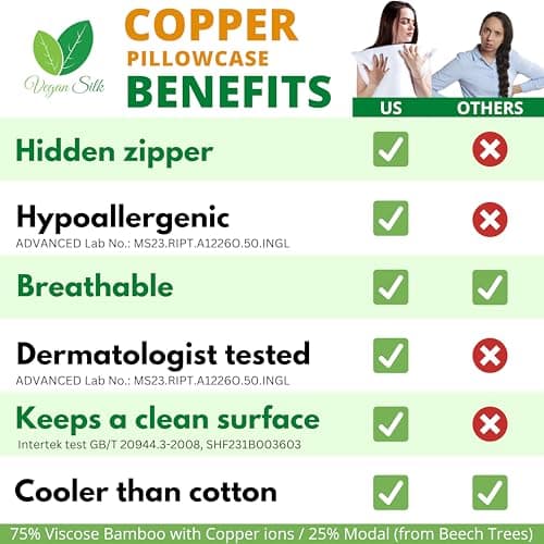 Vegan Silk Pillowcase, 1pc, Standard Size 20x26, Cooling Silky Satin, Copper Infused, Anti-Acne, Dermatologist-Tested, Vegan 5