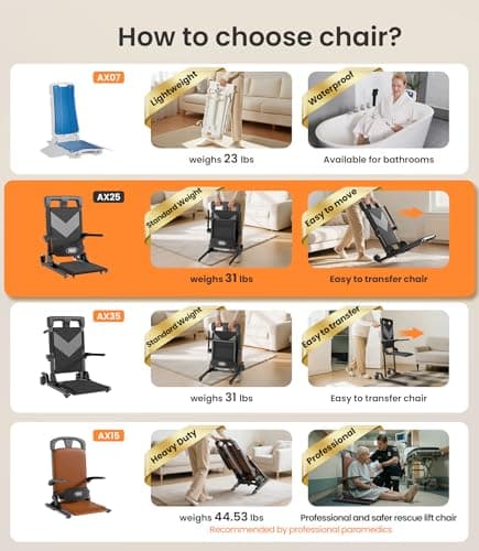 VOCIC Electric Chair Lift with Large Wheels, Ultra-Compact Chair Lift with T-Stabilized Base, Easy Mobility Design for Women & Seniors, Helps Stand from Floor, Supports 350 LBS, AX25 6