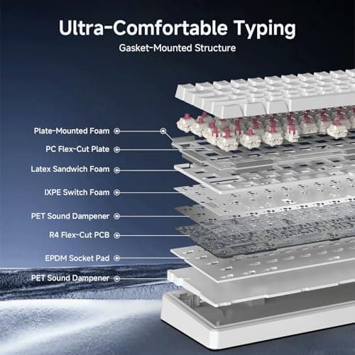 TMKB T68E 60% Wired Gaming Mechanical Keyboard, RGB Backlit Hot-Swappable Gasket Mount, Creamy Keyboard with Pre-Lubed Blueberry Switch, White 7