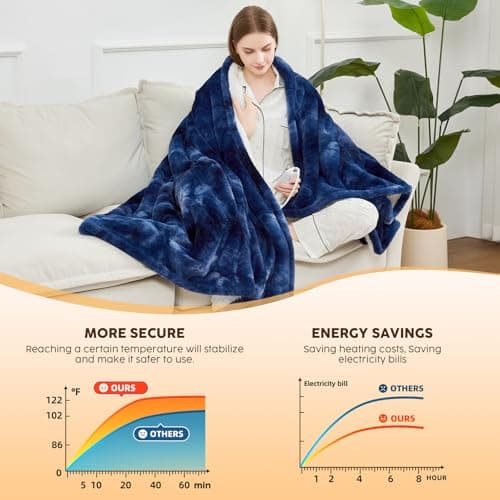 HYLEORY Faux Fur Heated Throw BlanketElectric - Soft Thick Flannel Heating Blanket with 5 Heat Levels & Auto-Off 3 Hrs, Heavy Fluffy Warm Bed Blankets for Winter, 50''x60'', Navy 7