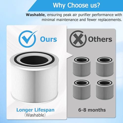 Vegebe Core 300 𝐖𝐚𝐬𝐡𝐚𝐛𝐥𝐞 Replacement Filter for LEVOIT Core 300, Core 300S and Core 300-P Air Purifier, 3-in-1 H13 True HEPA Filter with High-Efficiency Activated Carbon for Core300-RF, 1 Pack 5