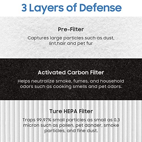 Core Mini Replacement Filter for LEVOIT Air Purifier, 3-in-1 Grade Filters Compatible with LEVOIT Air Purifier Core Mini-P, Core Mini-RF, Core Mini Filter Replacement 3 Pack 6