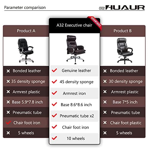 HUAUR Genuine Leather Modern Executive Chair High-Back Support 90 to 150 Degrees Tilt and Upholstered Home Desk Chair with Base 360LB Capacity Swivel Computer Office Chair (Black) 10