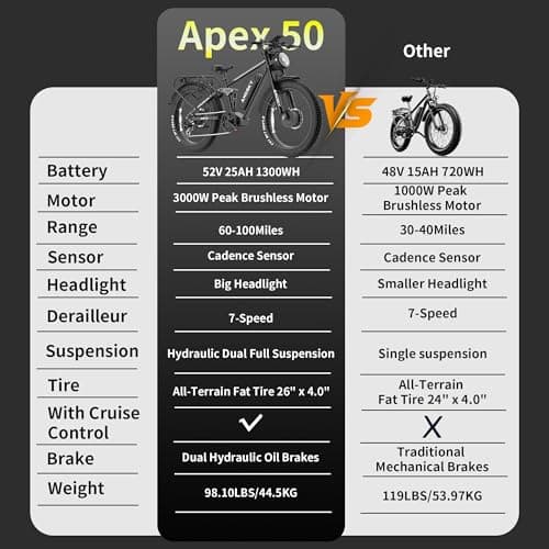 ANDSKY Apex 50 Electric Bike 12 31 (48V Standard, Black) 11