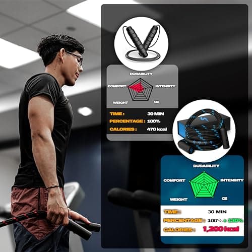 S999 Heavy Jump Rope With 360 Swivel Handles - Weighted Outdoor Rope for Men, 3LB - Red 5