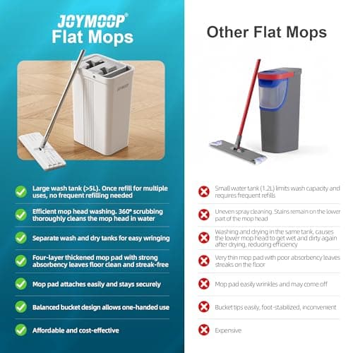 JOYMOOP Mop and Bucket with Wringer Set for Home, Flat Mop and Bucket System, Mops for Floor Cleaning and Wall Cleaner, with 3 Reusable Microfiber Mop Pads 6