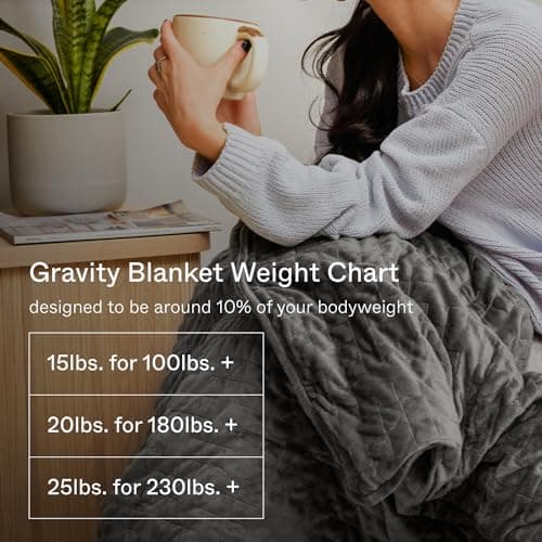 Gravity Weighted Blankets for Adults, 15lbs Grey (48" x 72", Twin/Single) - Heavy Comfort Cotton Blanket with Glass Beads - Utra-Soft Premium Breathable Microfiber Duvet Cover - Machine Washable 7