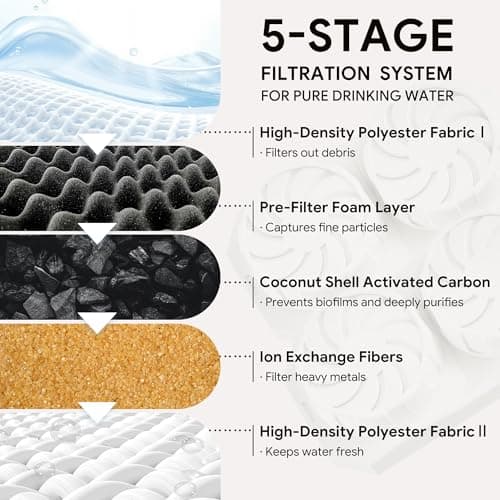 Cat Water Fountain Stainless Steel: 108oz/3.2L Cat Fountain for Drinking - Pet Water Fountain Inside - Automatic Dog Watering Dispenser Bowl - Pet Feeding & Watering Supplies - Water Level Window 3