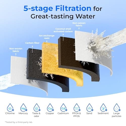 Waterdrop Glass Water Filter Pitcher with 1 Filter, Eco-Friendly, with NSF 53&42&372 Certified Filter, 7-Cup, Reduces PFOA/PFOS, Chlorine, Cadmium, Copper, Mercury, BPA Free, Easy to Clean, Black 6